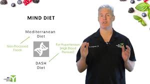 The dash diet is suitable for almost anyone, and can also help with weight loss. The Mind Diet Food List Easy Or Hard To Follow My Nutrition Advisor