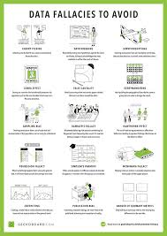 Pin By Tiffany Pellathy On Ciencia Data Science Learning Data Science Research Methods