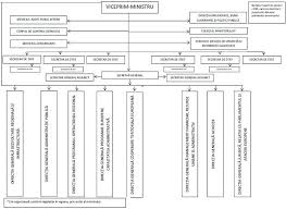 Check spelling or type a new query. Structura OrganizatoricÄƒ A Ministerului DezvoltÄƒrii Regionale È™i AdministraÈ›iei Publice HotÄƒrare 51 2018 Lege5 Ro
