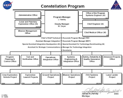 initial organizational structure for nasas constellation