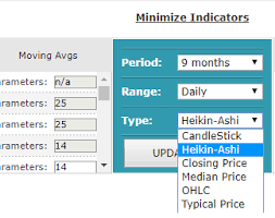 Heikin Ashi Candlesticks Scans Charts Are Now Available