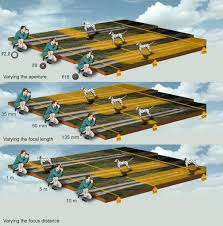 Depth Of Field Chart Photography Tips Depth Of Field