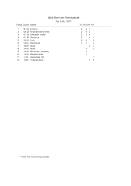 2022 Cheverus Tournament Jan 15th, 2022