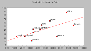 Scatter Plot Is There A Relationship Between Two Variables