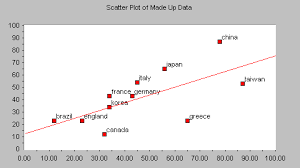 scatter plot is there a relationship between two variables