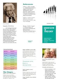 Denmark star christian eriksen was reported to be in a stable condition after collapsing during the first half of denmark's opening euro 2020 match against finland in copenhagen. Erik Erikson Brochure Psychological Theories Psychology