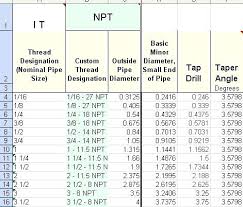 Metric Tap And Die Drill Size Chart Npt Chart Pdf Tapping