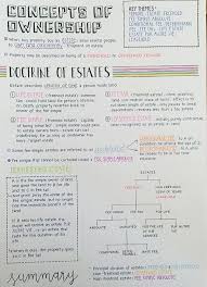 A freehold estate is one where the duration of ownership is indeterminate, which could be for a lifetime of an individual or an unlimited duration. Instagram Kirstenworstenstudies Study Notes School Organization Notes Law Notes
