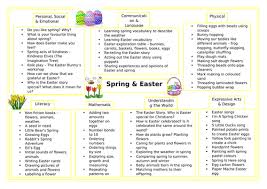 Read and write the words, then include them in a sentence or check for understanding between a. Spring Easter Topic Planning Eyfs Teaching Resources