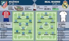 Links to atlético madrid vs. Prediksi Susunan Pemain Atletico Madrid Vs Real Madrid