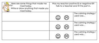 Expected Behavior Strategies And Behavior Chart