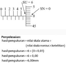 Maybe you would like to learn more about one of these? Soal Dan Pembahasan Tentang Pengukuran Dan Alat Ukur Fisika Coretan Bintang Naisya Www Sridianti Com