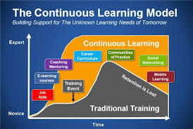 The Continuous Learning Model By Bersin Career Curriculum Coaching Mentoring Commu Workplace Learning Learning Management System Learning And Development