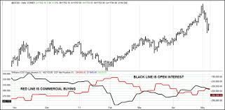 Lesson 2 Williams Percent R Indicator R