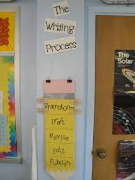 Similarly, whole classes and even. Pin On Teaching Ideas