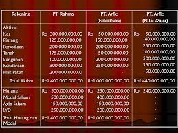 Maybe you would like to learn more about one of these? Metode Purchase Metode Pembelian Atau Purchase Memandang Penggabungan Usaha Sebagai Pembelian Perusahaan Yang Sama Halnya Seperti Pembelian Aktiva Atau Ppt Download