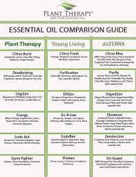 plant therapy synergy comparison chart doterra plant