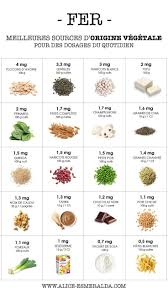 Le calcium est essentiel à notre organisme, c'est même l'un des minéraux les plus importants et pas seulement durant notre phase de croissance. Fer Dans Lalimentation Vegetale Ruth Recettessaines Aliments Bons Pour La Sante Alimentation Et Sante Alimentation Saine Pour La Sante