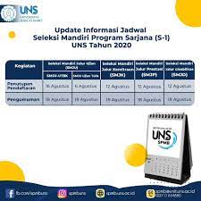 Gagal diterima di kampus impian? Pendaftaran Smju Jalur Utbk Spmb Uns Surakarta Facebook