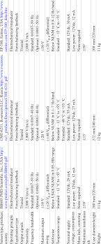 The Comparison Chart For Met Sensors For Permanent Seismic