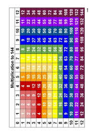 Color Coded Multiplication Chart Worksheets Teaching