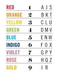 Basic Information About The Correlation Between Colours