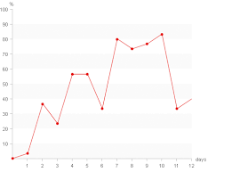 pure css line graph css globe