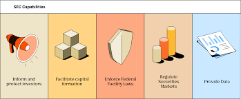 Mufg investor services (us) llc 0000913181. What Is The Securities And Exchange Commission Sec 2020 Robinhood