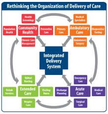 Integrated Care With Symbiosis Symbiosis