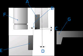 Get Rid Of Shearing Defects In 4 Steps Gasparini Industries