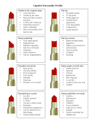 download lipstick personality test chart