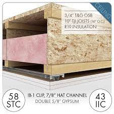 Soundproof A Ceiling Standard Level 2 Soundproofing Company Sound Proofing Sound Proof Flooring Room Acoustics