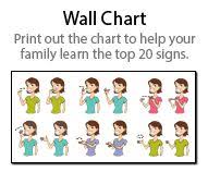 Baby Sign Language Australia Free Printable Chart Google