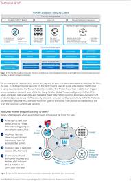 This solution encompasses the company's foundational mcafee. How Mcafee Endpoint Security Intelligently Collaborates To Protect And Perform Pdf Free Download