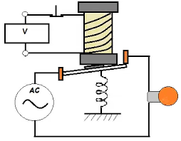 Electromagnetic relays are those relays which are operated by electromagnetic action. Working Of Electromagnetic Relay