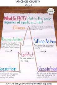 The Best Anchor Charts Plot Anchor Chart Anchor Charts