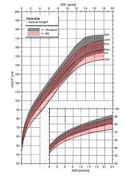 Height (without shoes) healthy weight range (min/max) 148 cm. How Much Should My 11 Year Old Boy Weigh