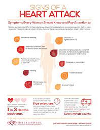 Signs Of A Heart Attack Signs Of Heart Attack Heart Facts Heart Attack Symptoms