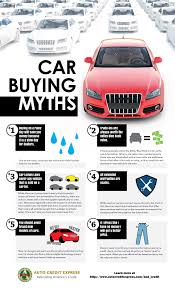 Find credit cards from mastercard for people with bad credit. Car Buying Myths Car Buying Car Stuff To Buy