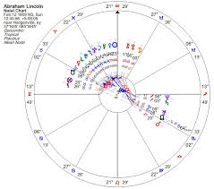 Kbo Chaos In Three Astrological Charts Daykeeper Journal
