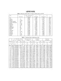 Specimen a specimen b maximum load capacity 17,426.8 n 14,660.2 n initial length, lo 35 mm 35 mm initial diameter, do 6.1 mm 6.1 mm final length, lf 44.9 mm 46.5 mm final diameter, df 4.0 mm 3.6 mm total testing duration 225 seconds 220 seconds table 1. Tabel Uap