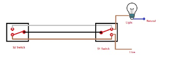 If at any time during the process you feel unsure about the steps or worry you might be doing something wrong, you should stop and. What Is A Two Way Switch Wiring Of 2 Way Switch Basics