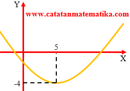 Jarak lompatan oleh seorang atlet tercatat sebagai 13 10 12 20 15 dan 30 berapa mediannya soal dan pembahasan pengetahuan kuantitatif media edukasi 1 hz dan 1 s ms1 30 30 40 40 b herbert gibson. Matematika Dasar Snmptn Sbmptn 2011 Kode 171 Soal Pembahasan Catatan Matematika