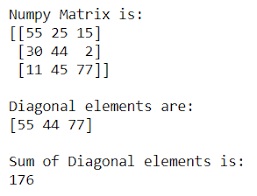 Stack exchange network stack exchange network consists of 177 q&a communities including stack overflow , the largest, most trusted online community for developers to learn, share their. Calculate The Sum Of The Diagonal Elements Of A Numpy Array Geeksforgeeks