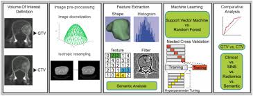 The importance of planning CT-based imaging features for machine  learning-based prediction of pain response