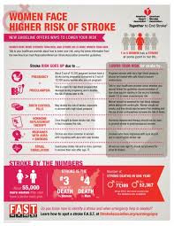 Dos And Donts For Stroke Prevention In Women Heart