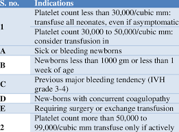 Image result for Platelet Transfusion