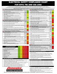 Electrical Safety Compliance Chart For Nfpa 70e And Csa