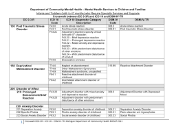 Dc 0 3r Icd10 And Dsm Iv Michigan Association For Infant
