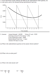 Solved 1 In The Chart Below Clearly Identify And Label